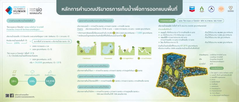 หลักการคำนวณปริมาตรหนองน้ำเพื่อการออกแบบพื้นที่